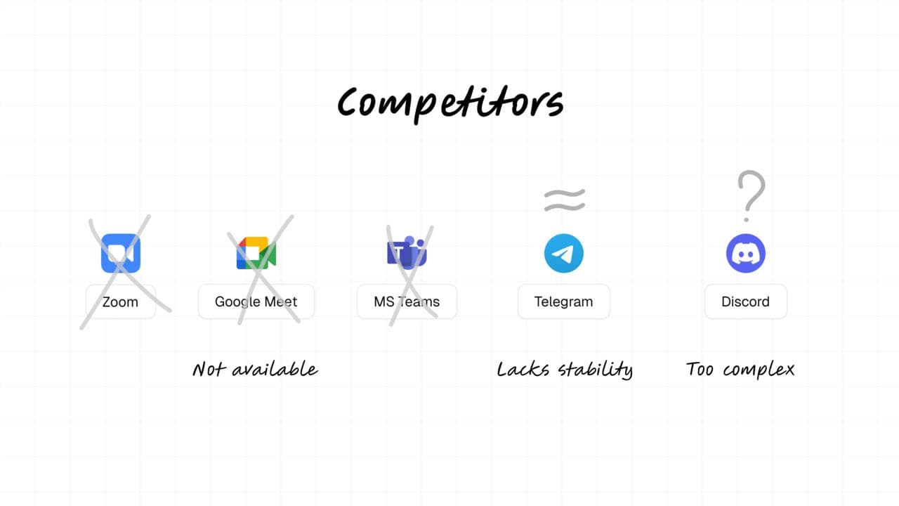 Didactica Competitors